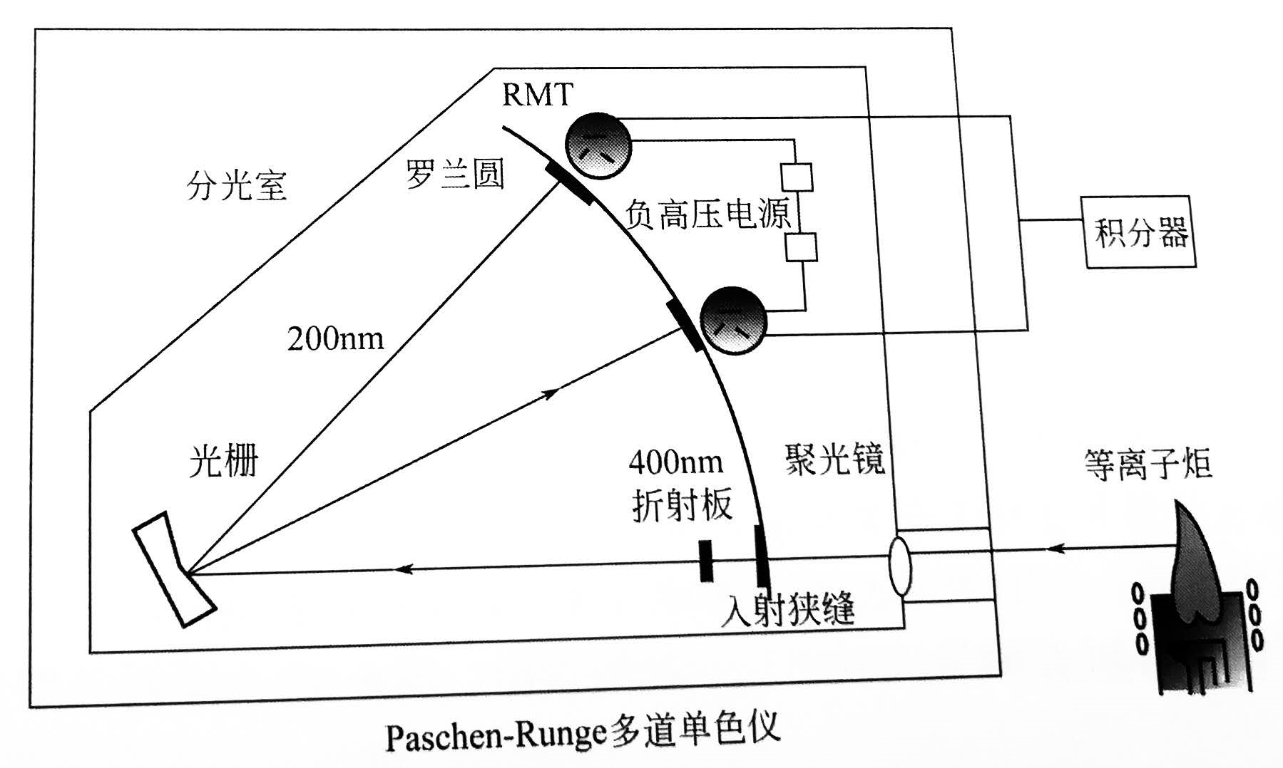 ICP發射光譜儀