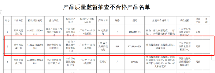質量與業(yè)績雙承壓 木林森照明抽檢不合格與三季度凈利下滑探析